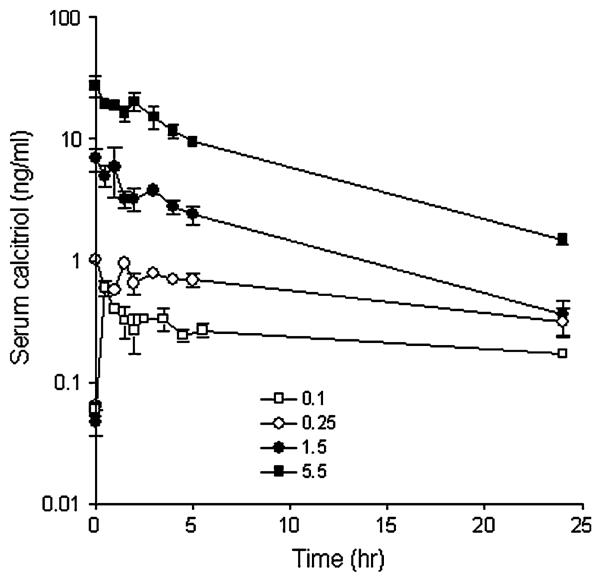 Fig. 2