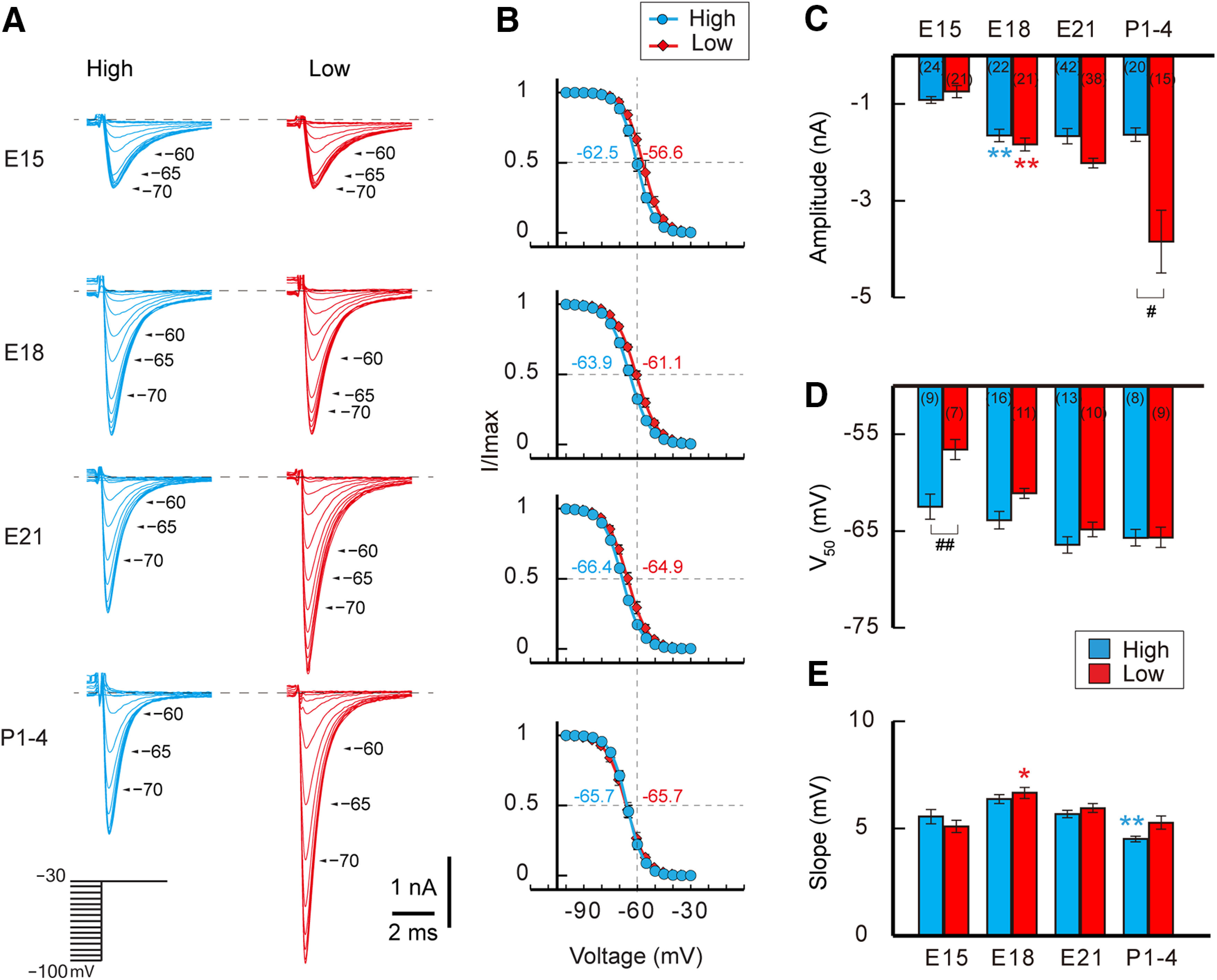 Figure 4.