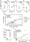 FIG. 8.