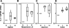 FIG. 7.