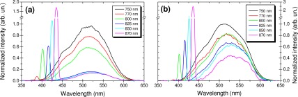 Fig. 9