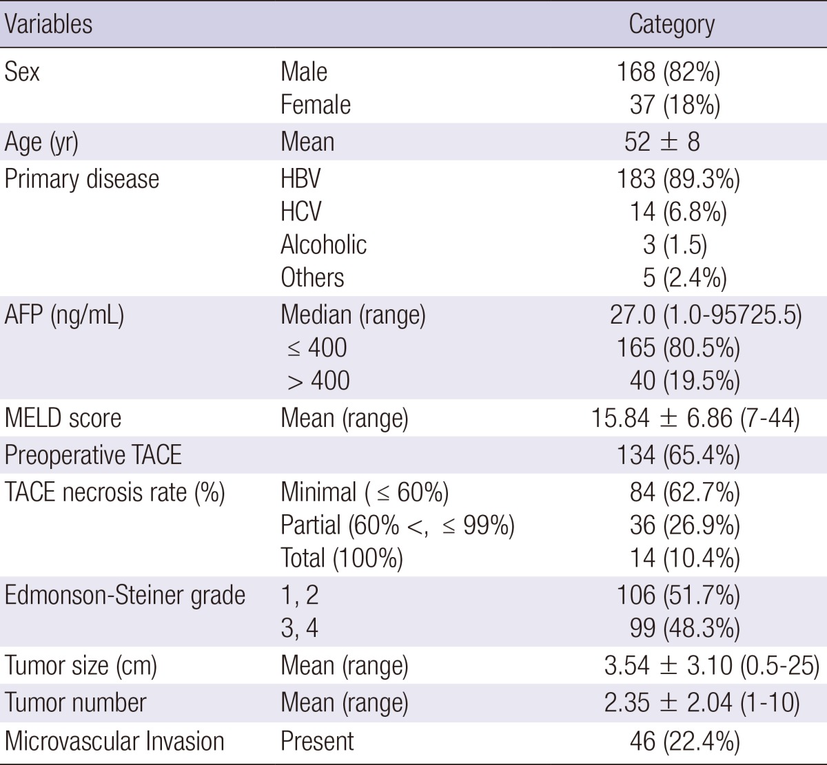 graphic file with name jkms-29-1360-i001.jpg