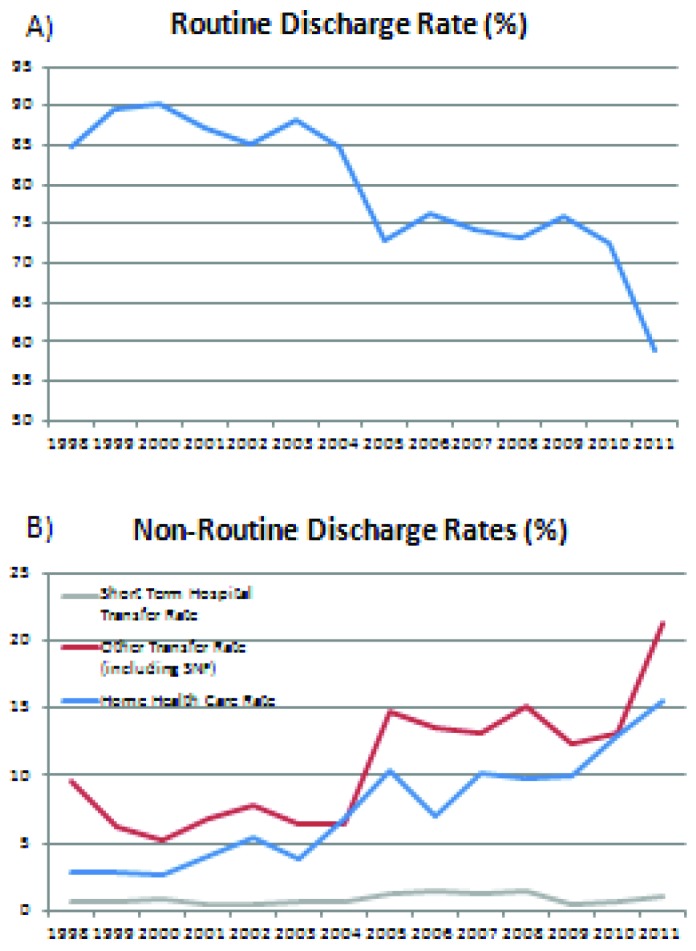 Supplemental Figure 1