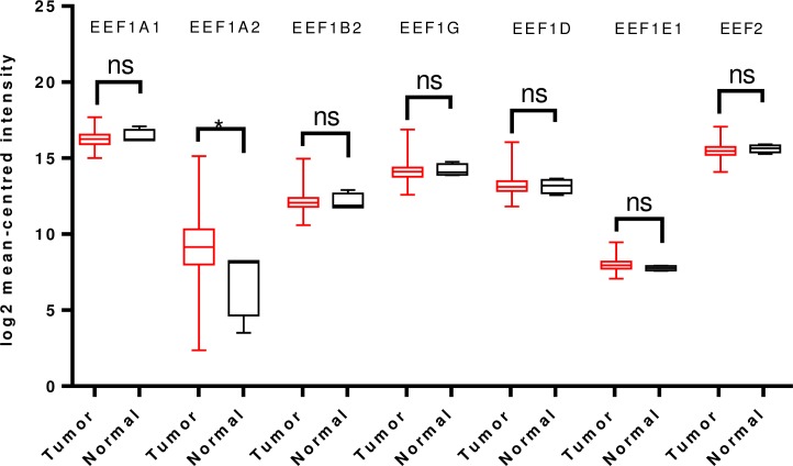 Fig 8