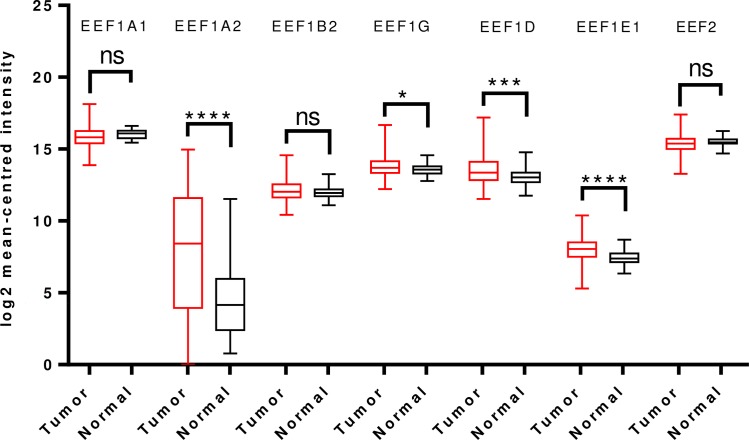 Fig 11