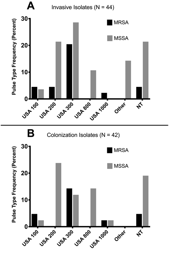 Figure: