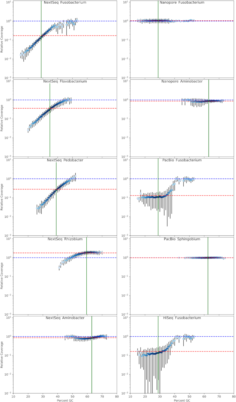 Figure 3: