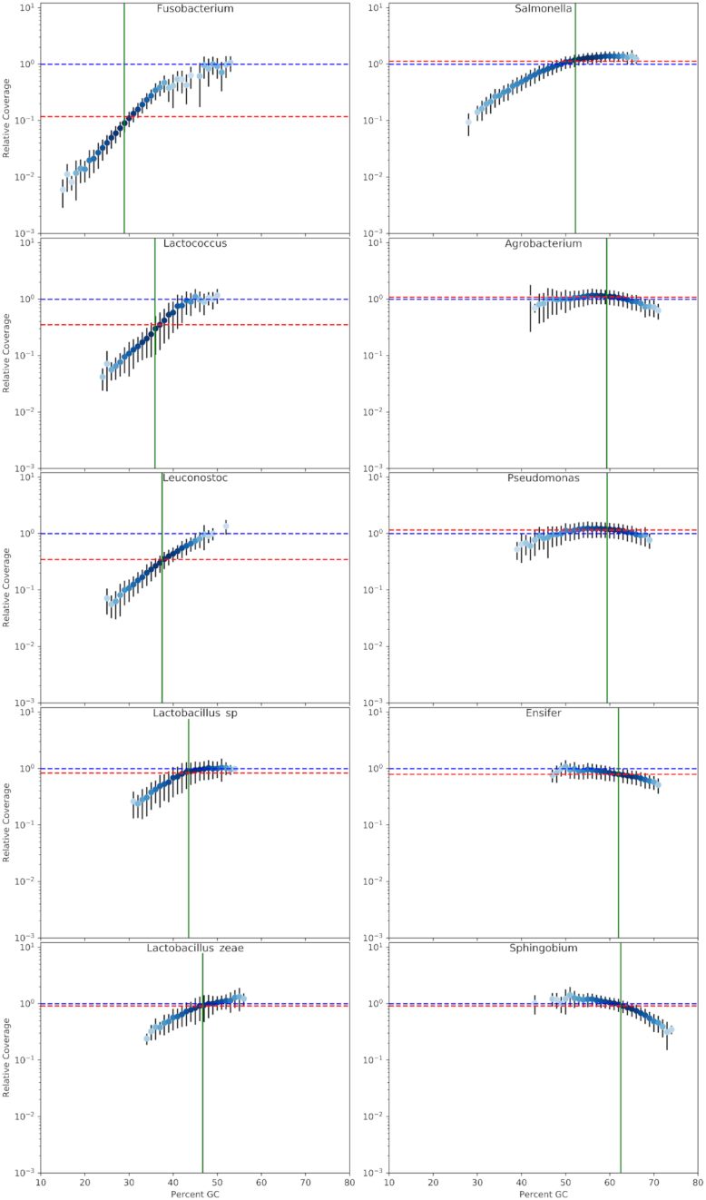 Figure 2: