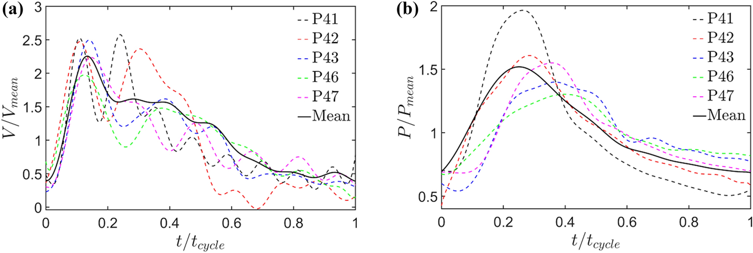 Figure 2: