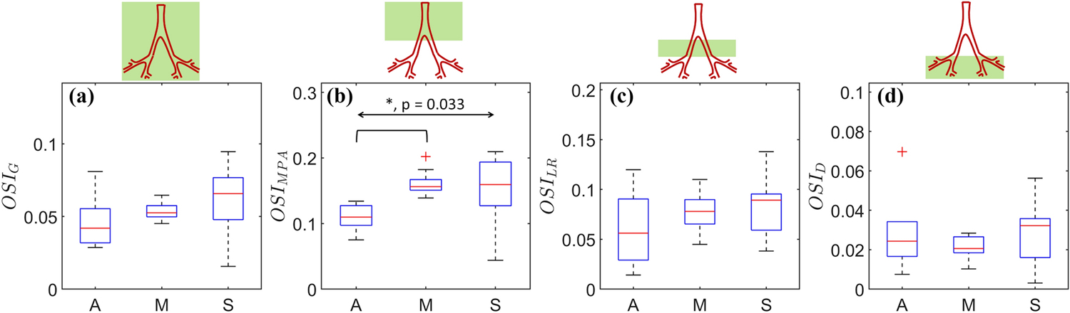 Figure 9: