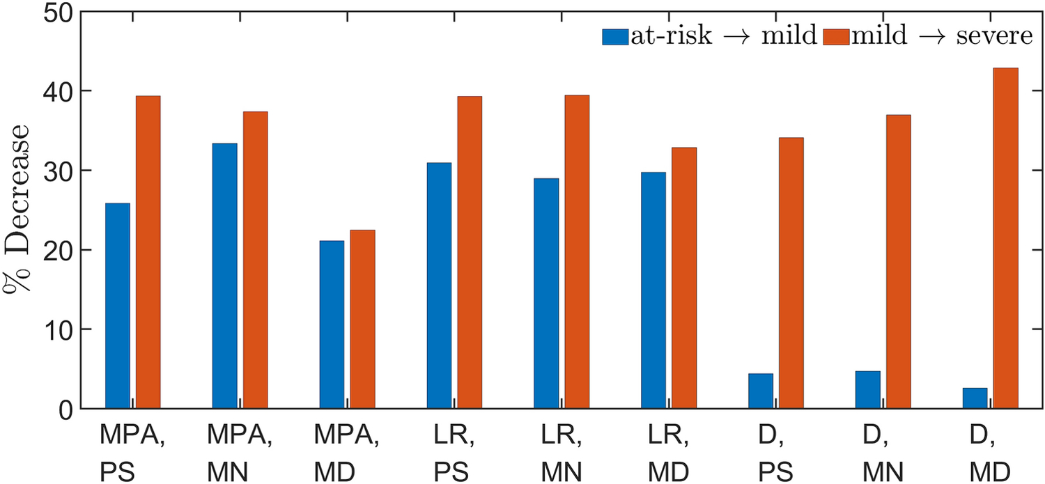 Figure 6: