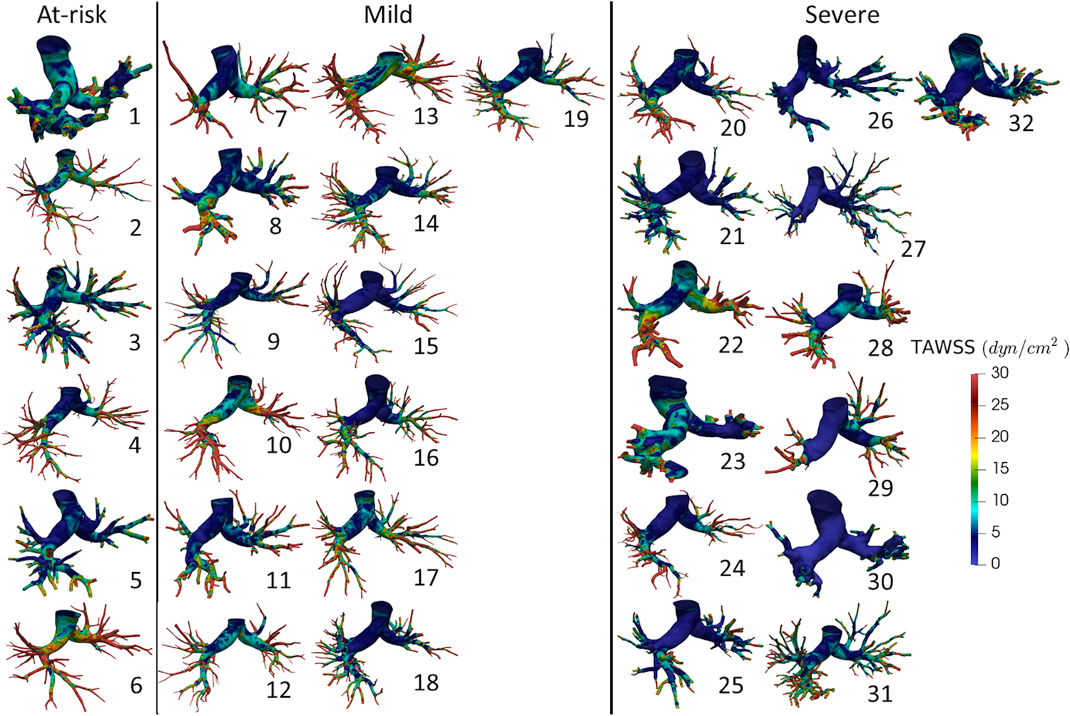 Figure 4: