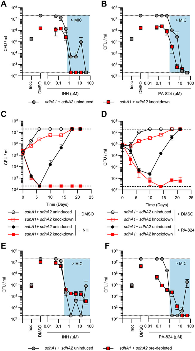 FIG 4