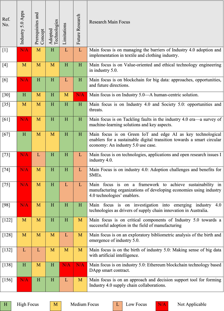 graphic file with name 13677_2022_314_Tab1_HTML.jpg