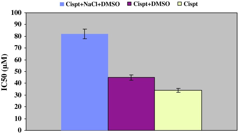 Fig. 2