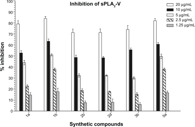 Figure 5