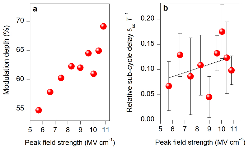 Extended data Figure 5