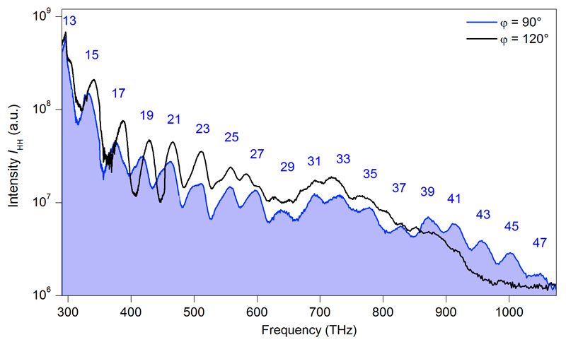 Extended data Figure 7