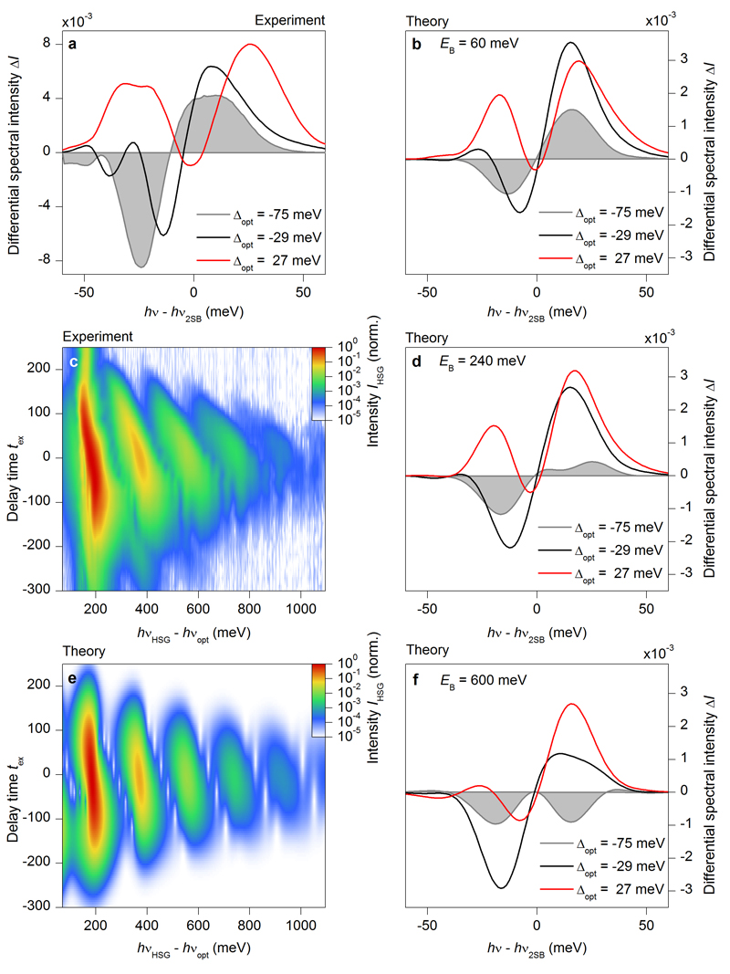 Extended data Figure 9