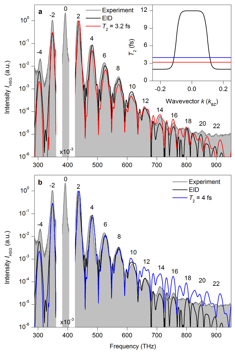 Extended data Figure 4