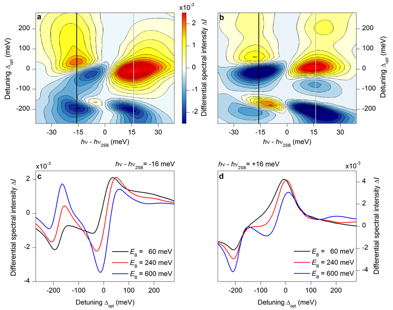 Extended data Figure 8