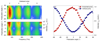 Extended data Figure 1