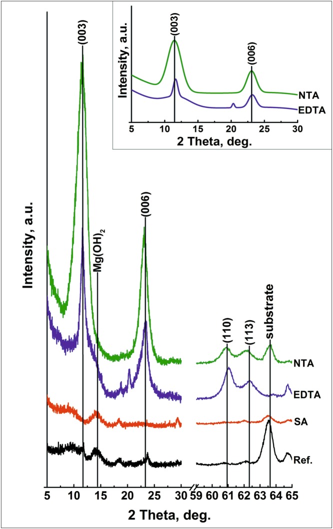 Figure 4