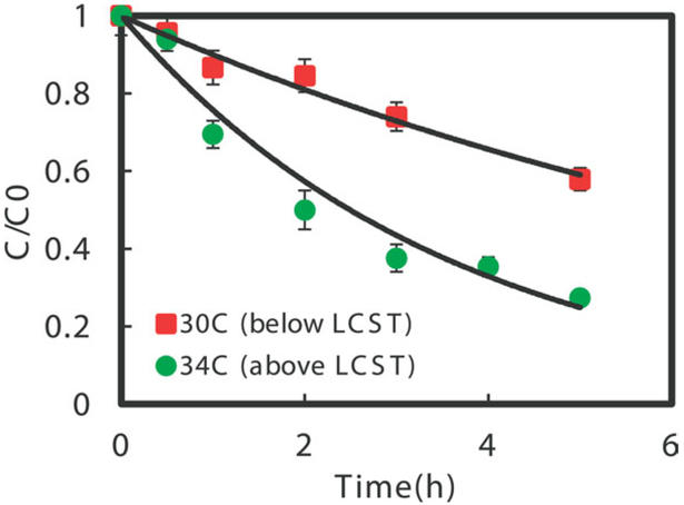 Figure 10.