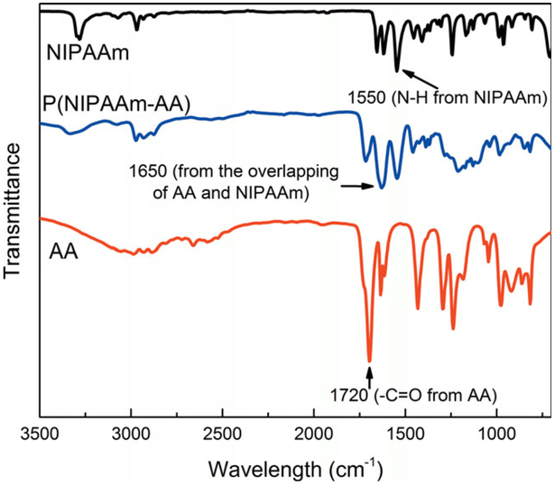 Figure 3.