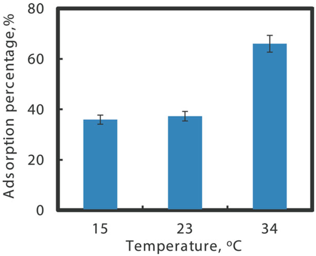 Figure 9.