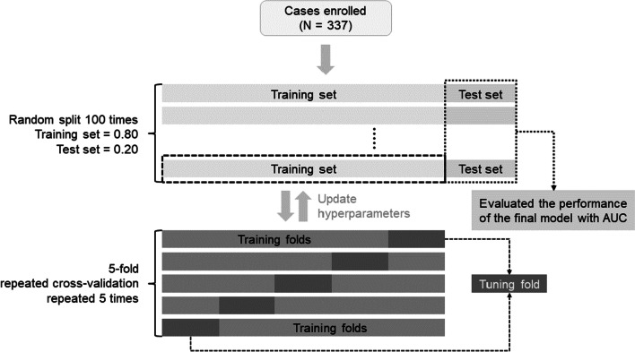 Fig. 2