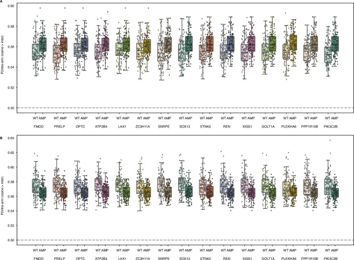 Extended Data Fig. 5