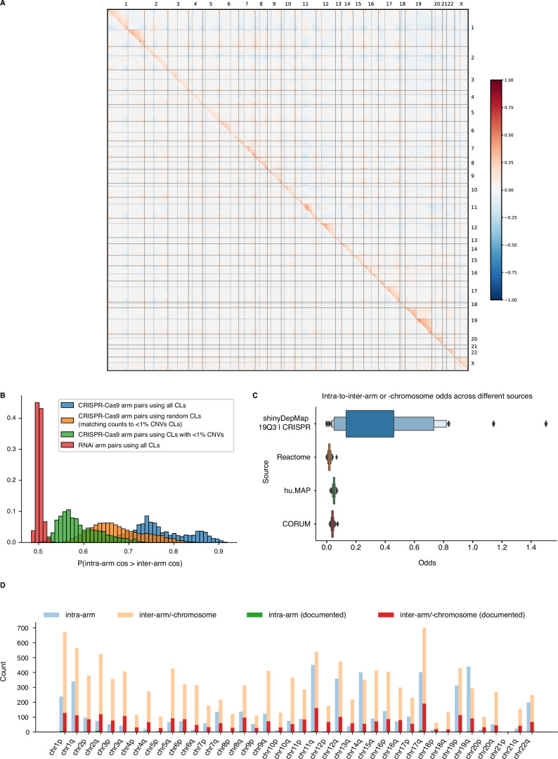 Extended Data Fig. 3