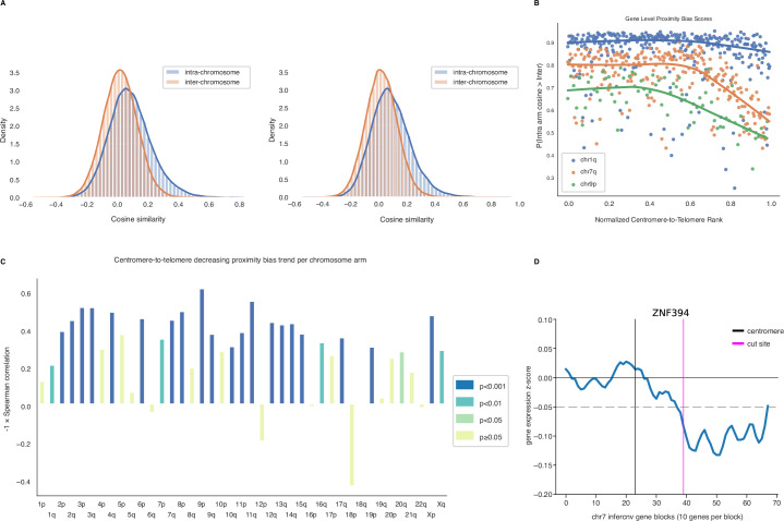 Extended Data Fig. 2