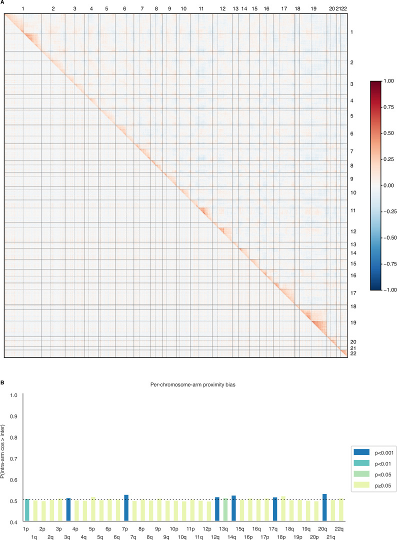 Extended Data Fig. 4