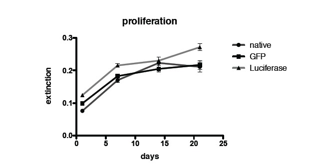 Fig. (2)