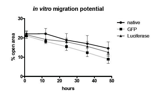 Fig. (3)