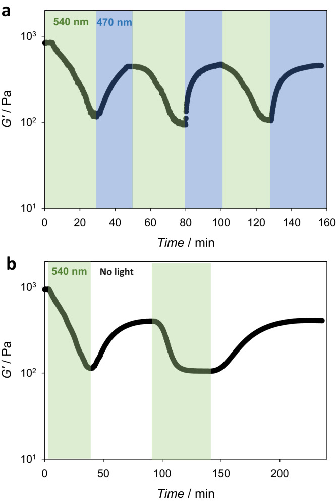 Fig. 4