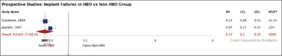 Forest Plot 2