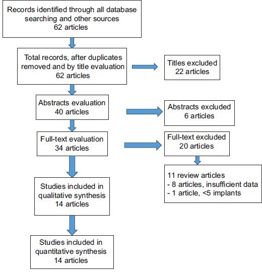 Flowchart 1