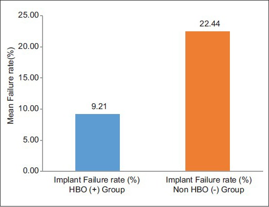 Graph 2