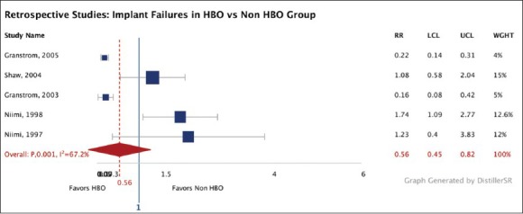 Forest Plot 3