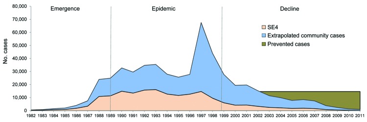 Figure 6