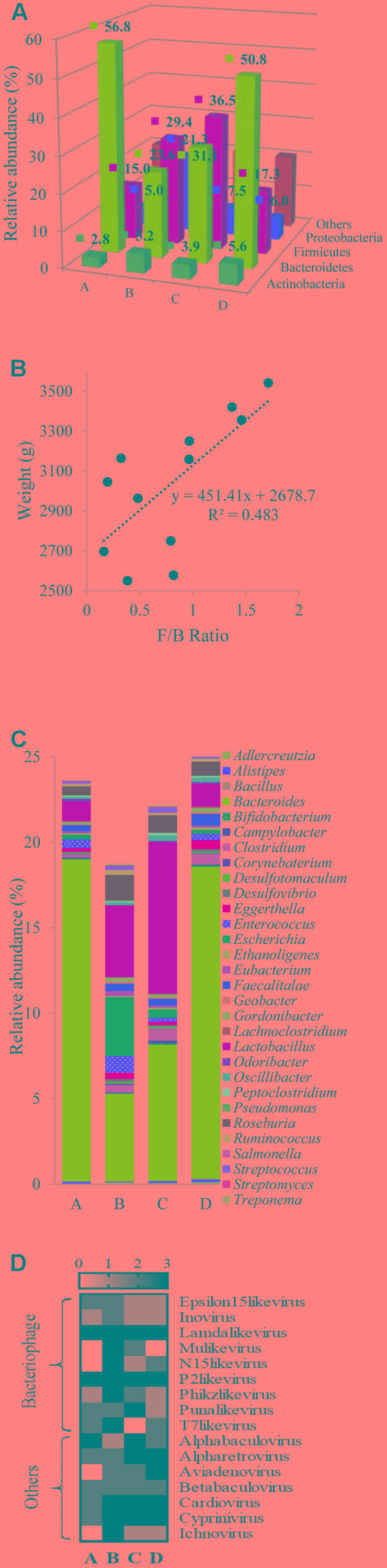 FIGURE 4