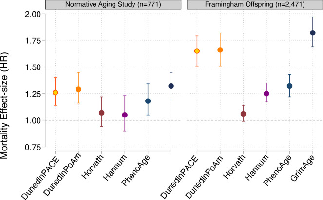 Figure 4—figure supplement 1.