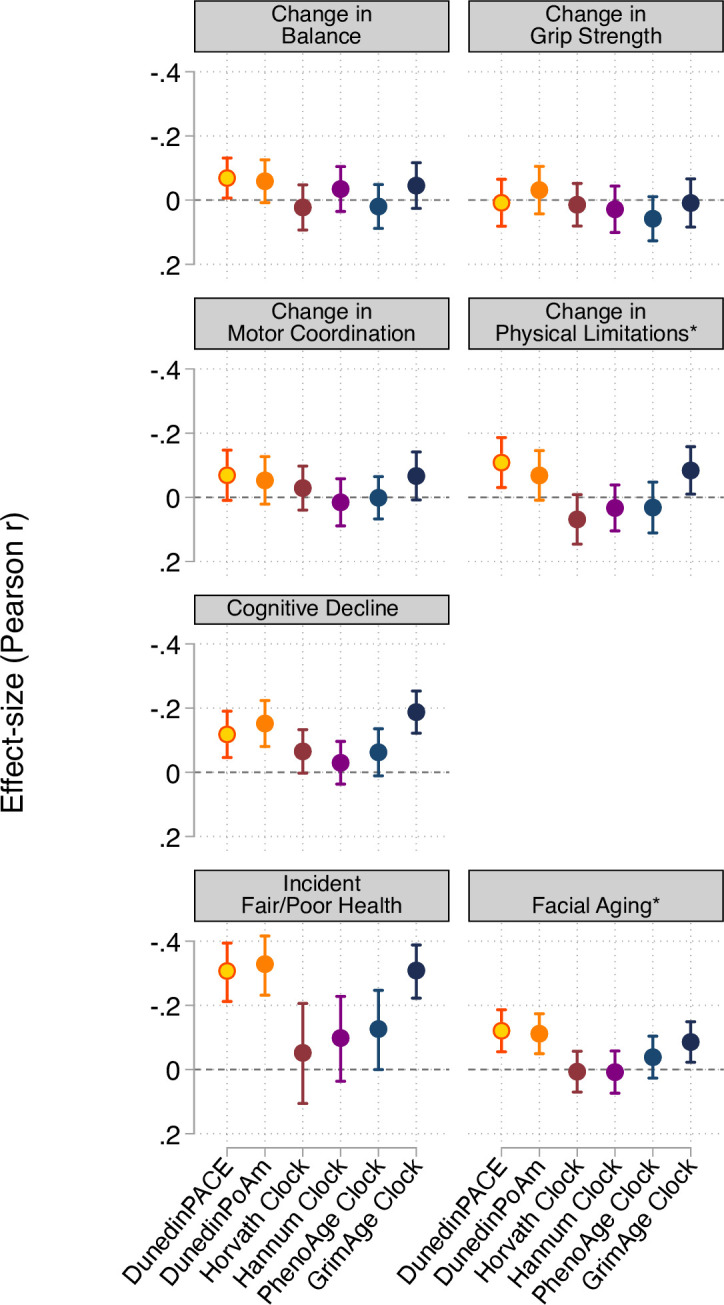 Figure 1—figure supplement 4.