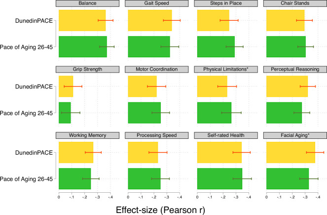 Figure 1—figure supplement 2.