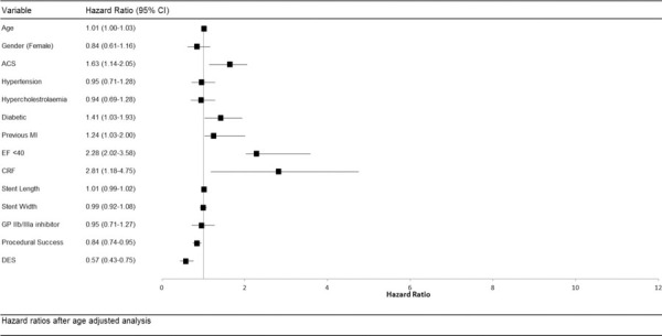 Fig. 3 -