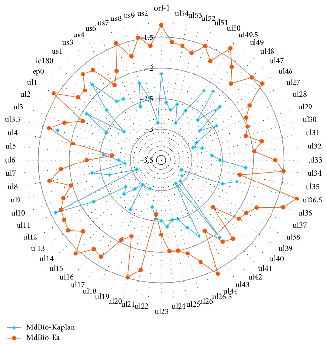 Figure 10