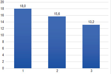 FIGURA 2.